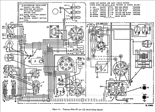 SCR-211-AJ Frequency Meter Set ; Rauland Corp.; (ID = 541025) Equipment