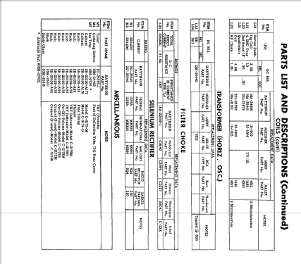 C2175M Ch= 21T38; Raytheon Mfg. Co.; (ID = 2161834) Television