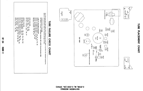 C-212M Ch= 21T42; Raytheon Mfg. Co.; (ID = 2326710) Television