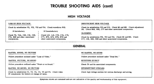 C-2163 Ch= 21T27AS; Raytheon Mfg. Co.; (ID = 2643129) Televisore