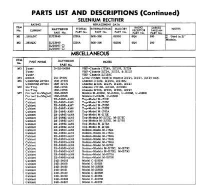 C-2166M Ch= 21T25; Raytheon Mfg. Co.; (ID = 2700877) Television