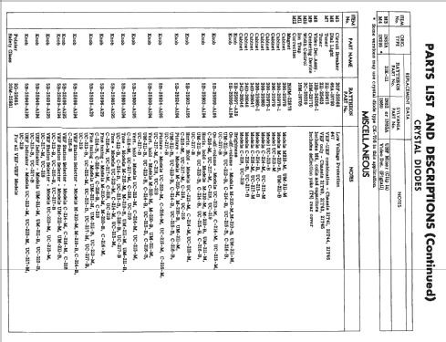 C-216-M Ch= 21T45; Raytheon Mfg. Co.; (ID = 2364362) Television