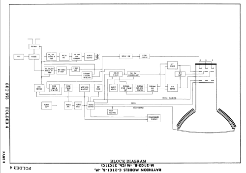 C-21C1-B Ch= 21CT1C; Raytheon Mfg. Co.; (ID = 2469552) Fernseh-E