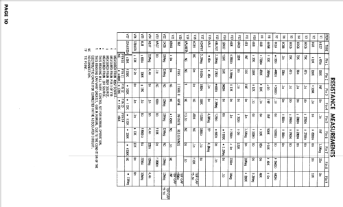 C-21C1-B Ch= 21CT1C; Raytheon Mfg. Co.; (ID = 2469556) Television