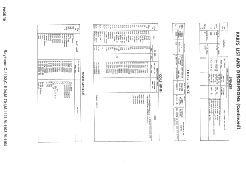 M-1101 Ch= 12AX22; Raytheon Mfg. Co.; (ID = 1666468) Television