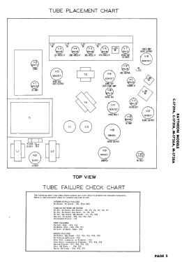 M-1726A; Raytheon Mfg. Co.; (ID = 3080723) Televisión