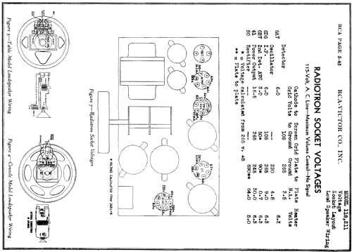 118 ; RCA RCA Victor Co. (ID = 756903) Radio