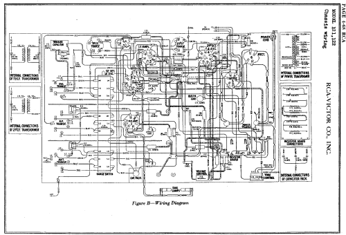 122 ; RCA RCA Victor Co. (ID = 180877) Radio