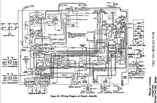 140 ; RCA RCA Victor Co. (ID = 379975) Radio