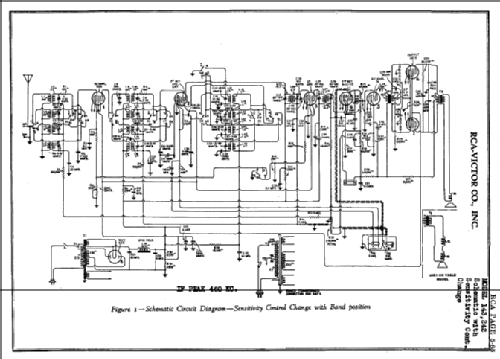 143 ; RCA RCA Victor Co. (ID = 382493) Radio