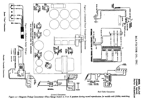 143 ; RCA RCA Victor Co. (ID = 2558421) Radio