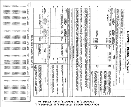 17-S-6025U Ch= KCS94A; RCA RCA Victor Co. (ID = 2184035) Televisión