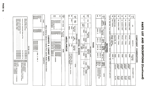 17PD8093U Ch= KCS109D; RCA RCA Victor Co. (ID = 2557089) Fernseh-E