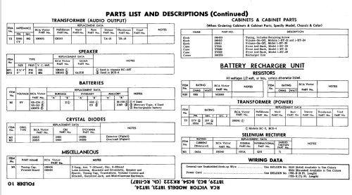 1-BT-21 Ch= RC-1187; RCA RCA Victor Co. (ID = 648604) Radio