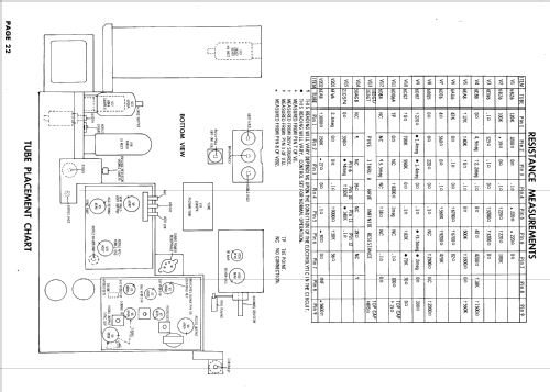 210K295U, 210K297U, 210K415U Ch= KCS128AB, J; RCA RCA Victor Co. (ID = 627093) Television