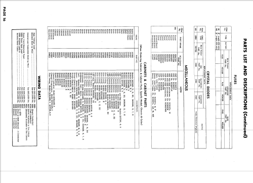 210T195, 210T196, 210T199 CH= KCS127A, B; RCA RCA Victor Co. (ID = 628583) Television