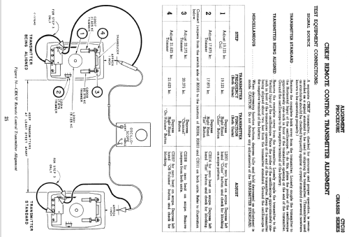 211-CDR-886 Ch= CTC10E, CTP7B; RCA RCA Victor Co. (ID = 1562432) Fernseh-E