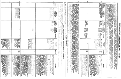 21-CT-662U Director 21' Ch = CTC4; RCA RCA Victor Co. (ID = 1024894) Television