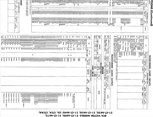 21-CT-662U Director 21' Ch = CTC4; RCA RCA Victor Co. (ID = 1024909) Television