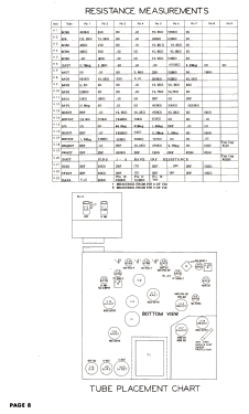 21-T-244 'Penfield' Ch= KCS72D-2, RC-1111B, RS-141C; RCA RCA Victor Co. (ID = 3161537) TV-Radio