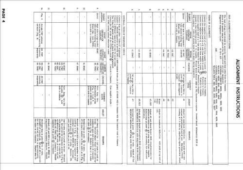 21CD8725M Ch= CTC7AA; RCA RCA Victor Co. (ID = 870835) Fernseh-E