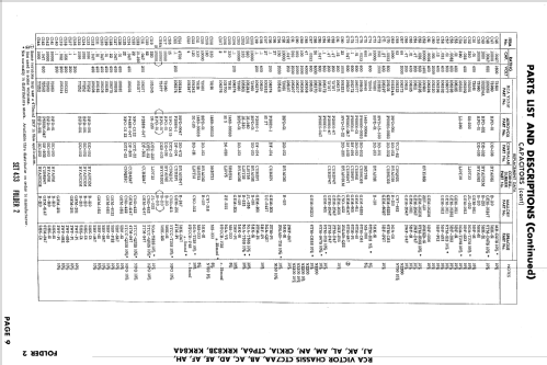 21CT8712MU Ch= CTC7AB; RCA RCA Victor Co. (ID = 871245) Television