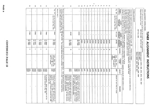 21T9115 Ch= KCS117A; RCA RCA Victor Co. (ID = 878833) Televisore