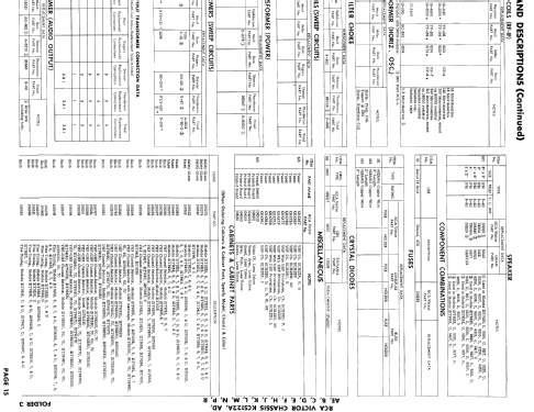 21T9132U Ch= KCS122B; RCA RCA Victor Co. (ID = 864320) Fernseh-E
