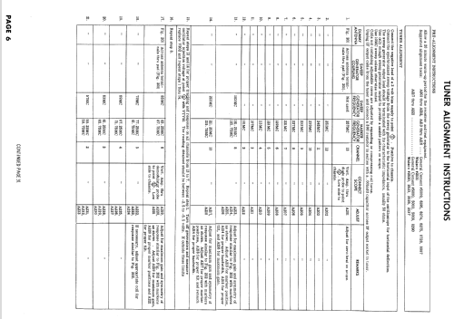 21T9135U Ch= KCS122BB; RCA RCA Victor Co. (ID = 929731) Fernseh-E