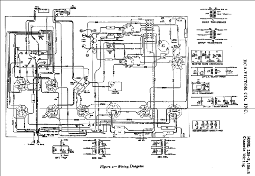 235-B ; RCA RCA Victor Co. (ID = 1017638) Radio