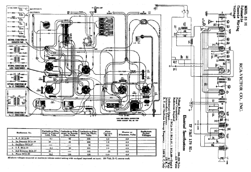 25 DC ; RCA RCA Victor Co. (ID = 973181) Radio