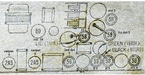 260 ; RCA RCA Victor Co. (ID = 2507585) Radio