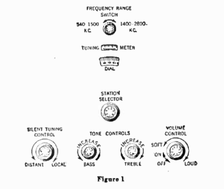 260 ; RCA RCA Victor Co. (ID = 2507587) Radio