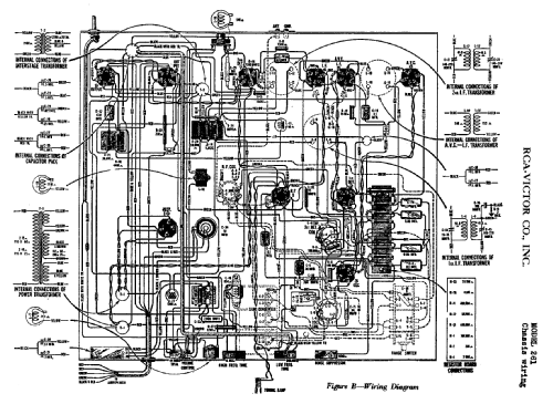 261 ; RCA RCA Victor Co. (ID = 1021762) Radio