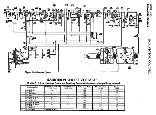 280 ; RCA RCA Victor Co. (ID = 1022319) Radio