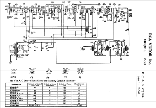 280 ; RCA RCA Victor Co. (ID = 1521452) Radio