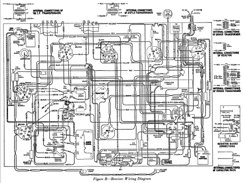 330 ; RCA RCA Victor Co. (ID = 954248) Radio