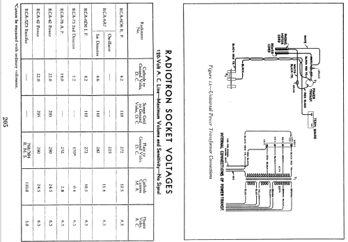 342 ; RCA RCA Victor Co. (ID = 915763) Radio