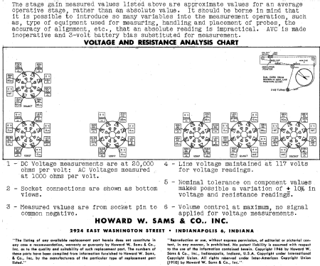 56X Ch= RC-1011; RCA RCA Victor Co. (ID = 462726) Radio