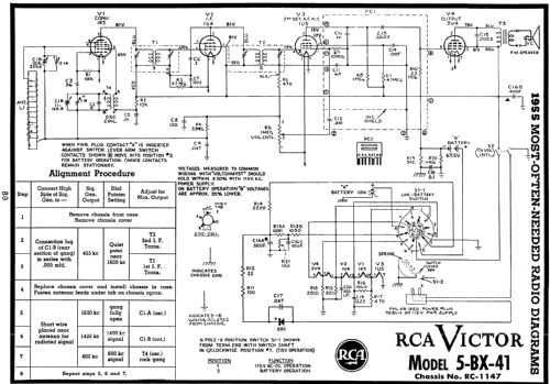 5BX41 Ch=RC-1147; RCA RCA Victor Co. (ID = 121220) Radio