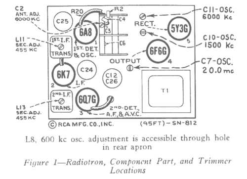 5Q1 ; RCA RCA Victor Co. (ID = 254847) Radio