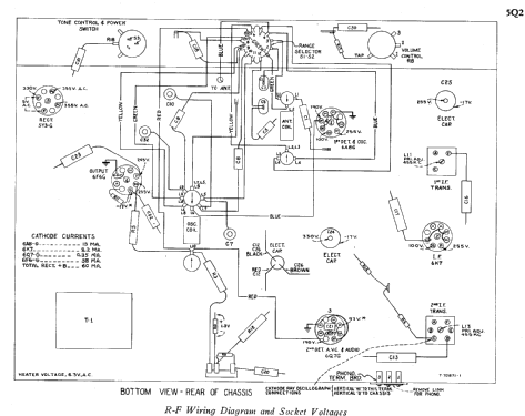 5Q2 Ch= RC-325C; RCA RCA Victor Co. (ID = 254855) Radio