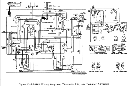 5X2 ; RCA RCA Victor Co. (ID = 957922) Radio