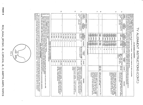 648PV Ch= KCS24A-1, KRS20-1, KRS21A-1, KRK-1A, RK121-A; RCA RCA Victor Co. (ID = 1627252) TV Radio