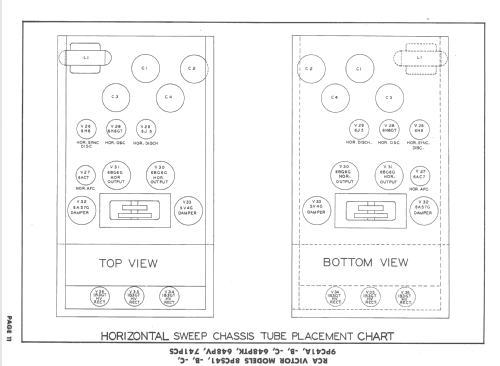 648PV Ch= KCS24A-1, KRS20-1, KRS21A-1, KRK-1A, RK121-A; RCA RCA Victor Co. (ID = 1627255) TV Radio