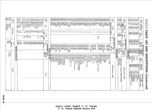 648PV Ch= KCS24A-1, KRS20-1, KRS21A-1, KRK-1A, RK121-A; RCA RCA Victor Co. (ID = 1627270) TV Radio