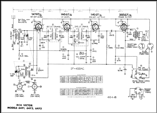 64F2 Ch= RC-1037; RCA RCA Victor Co. (ID = 478856) Radio