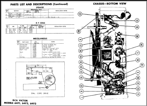 64F2 Ch= RC-1037; RCA RCA Victor Co. (ID = 478858) Radio