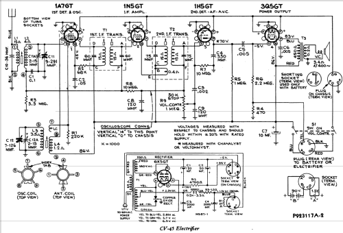 64F3 Ch= RC-1037A; RCA RCA Victor Co. (ID = 1107339) Radio