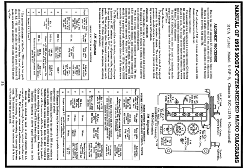 6-RF-9 The 'Livingston' Ch= RC-1129A; RCA RCA Victor Co. (ID = 121701) Radio